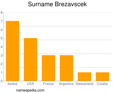 Familiennamen Brezavscek