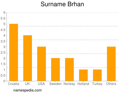 Familiennamen Brhan