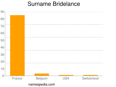 Familiennamen Bridelance