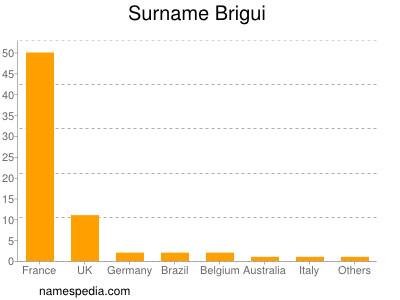 Familiennamen Brigui