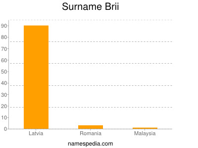 Familiennamen Brii