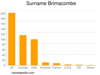 Surname Brimacombe