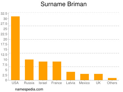 nom Briman