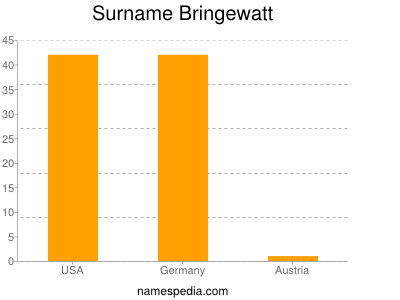 Familiennamen Bringewatt