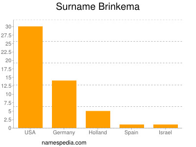 Familiennamen Brinkema