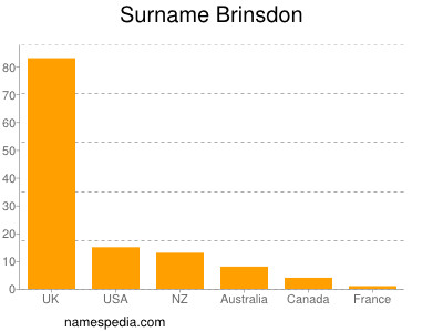 nom Brinsdon