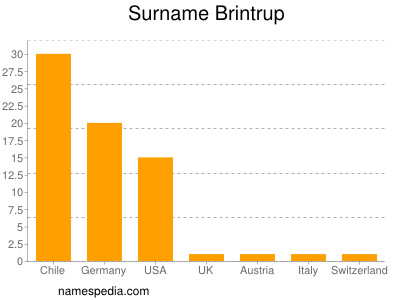 nom Brintrup