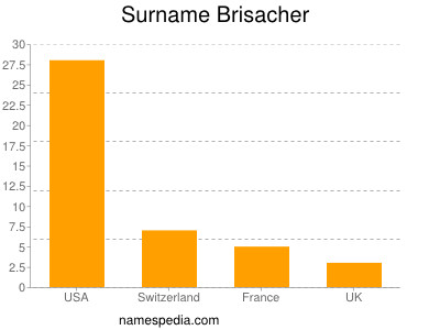 Familiennamen Brisacher
