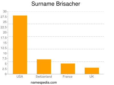 nom Brisacher