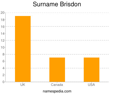 Surname Brisdon