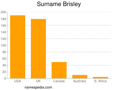 nom Brisley