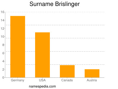 nom Brislinger