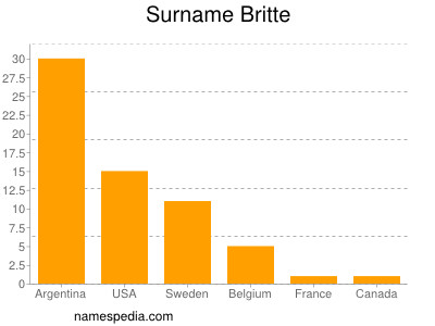 Familiennamen Britte