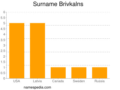 Familiennamen Brivkalns
