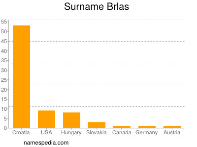 Familiennamen Brlas