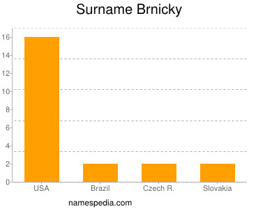 nom Brnicky