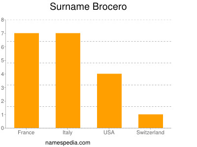 Surname Brocero