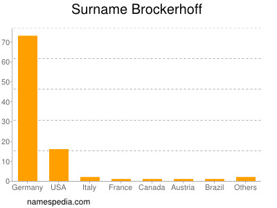 Surname Brockerhoff