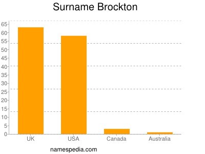 Familiennamen Brockton