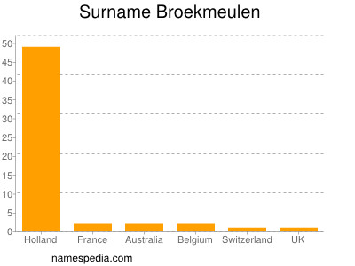 nom Broekmeulen