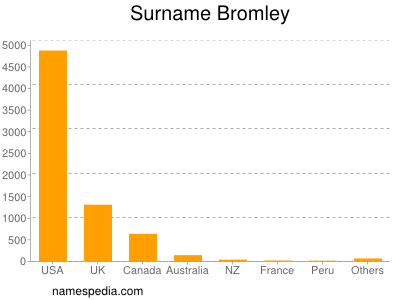 Familiennamen Bromley