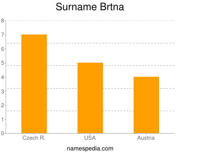 Surname Brtna