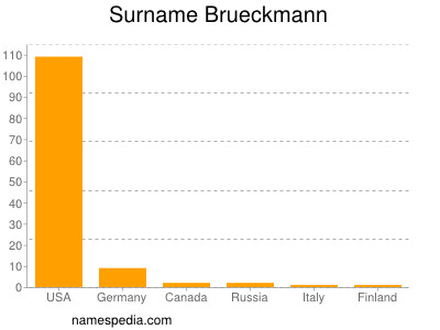 Familiennamen Brueckmann
