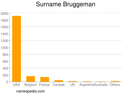 Familiennamen Bruggeman