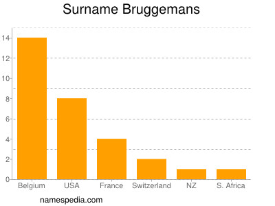 Surname Bruggemans