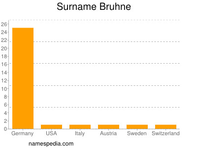 Familiennamen Bruhne