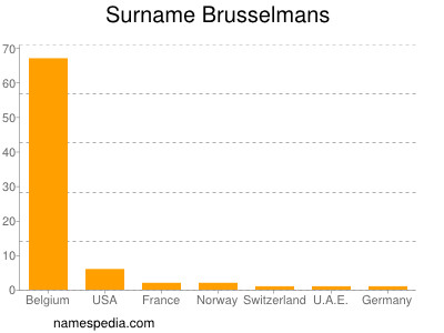 Familiennamen Brusselmans