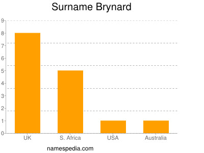 Familiennamen Brynard