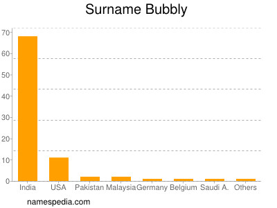 nom Bubbly