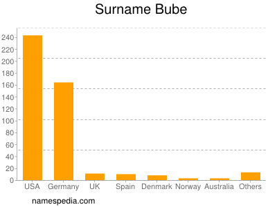 Familiennamen Bube