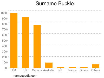 nom Buckle