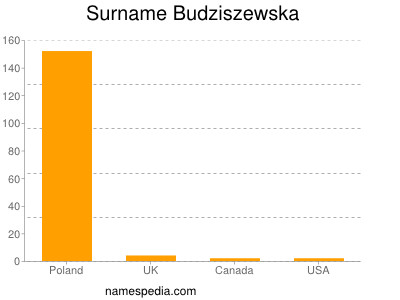 nom Budziszewska