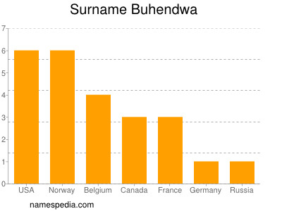 Familiennamen Buhendwa