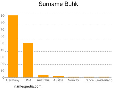 Surname Buhk