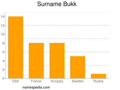 nom Bukk