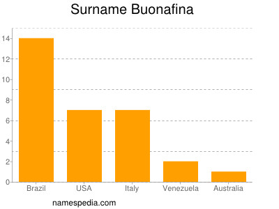 nom Buonafina