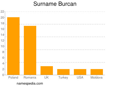 Surname Burcan