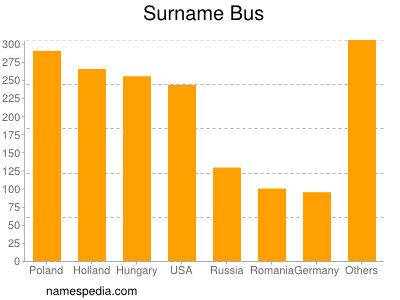 nom Bus