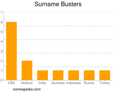 Surname Busters