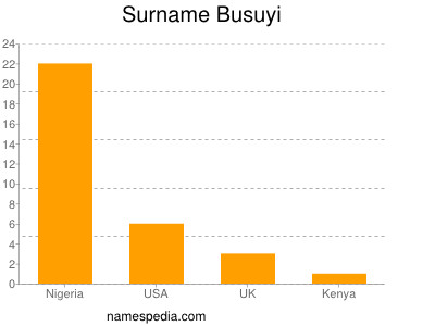 Familiennamen Busuyi