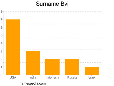 Familiennamen Bvi