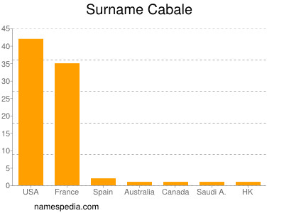 nom Cabale