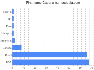 prenom Cabana