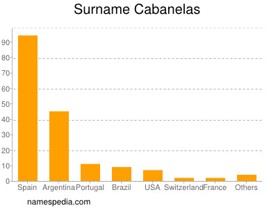 Familiennamen Cabanelas