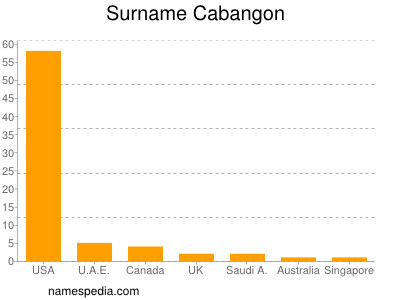 nom Cabangon