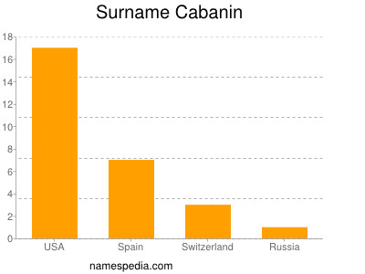 Familiennamen Cabanin